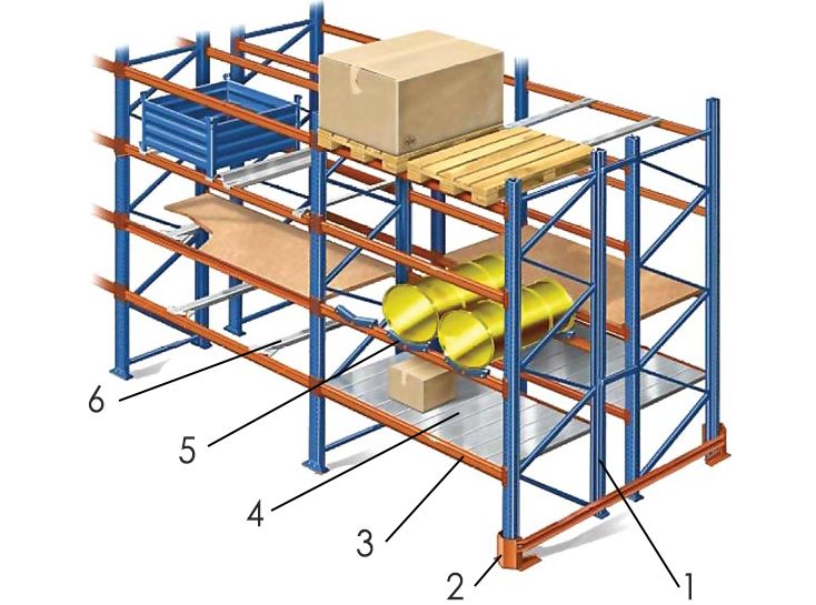 Pallet Racks